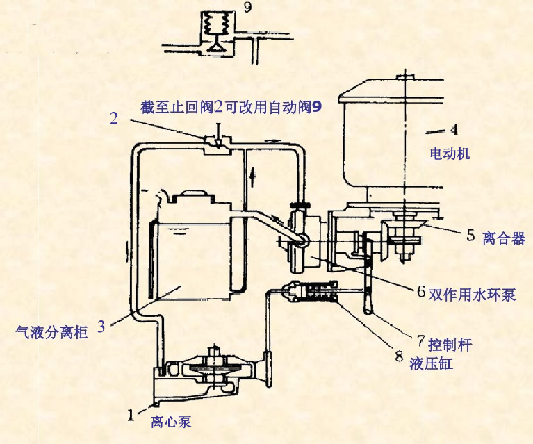 水环泵的自吸原理